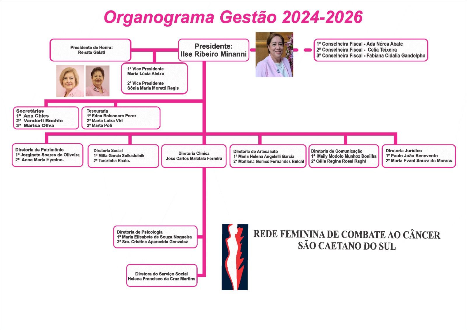 Prédio da Rede Feminina de Combate ao Câncer